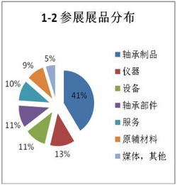 軸承行業(yè)盛會落幕，技術交流引領未來——第二屆中國國際軸承技術與服務展覽會展后報告